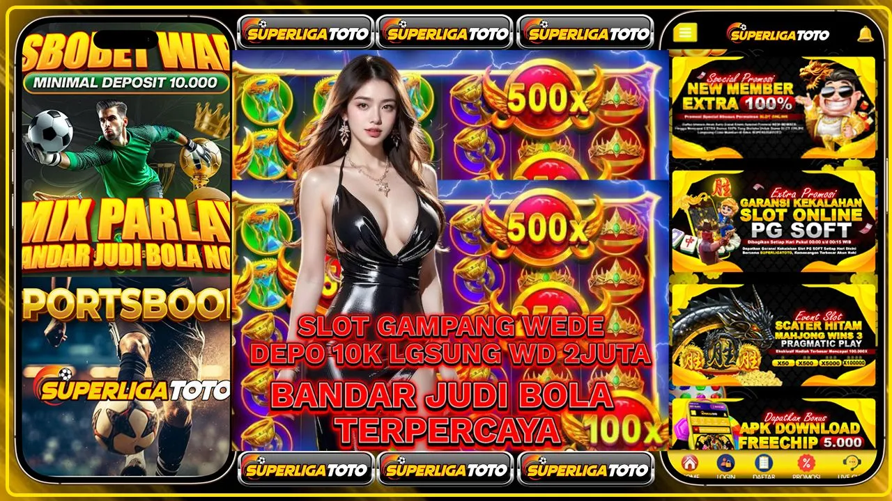 Analisis Edukatif Youtuber Dan Pialang Bitcoin Dalam Wild Bandito